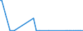 KN 84711090 /Exporte /Einheit = Preise (Euro/Bes. Maßeinheiten) /Partnerland: Weissrussland /Meldeland: Europäische Union /84711090:Datenverarbeitungsmaschinen, Automatisch, der Analogen Oder Hybriden Technik (Ausg. fr Zivile Luftfahrzeuge der Unterpos. 8471.10.10)