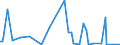 KN 84711090 /Exporte /Einheit = Preise (Euro/Bes. Maßeinheiten) /Partnerland: Moldau /Meldeland: Europäische Union /84711090:Datenverarbeitungsmaschinen, Automatisch, der Analogen Oder Hybriden Technik (Ausg. fr Zivile Luftfahrzeuge der Unterpos. 8471.10.10)