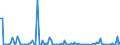 KN 84711090 /Exporte /Einheit = Preise (Euro/Bes. Maßeinheiten) /Partnerland: Russland /Meldeland: Europäische Union /84711090:Datenverarbeitungsmaschinen, Automatisch, der Analogen Oder Hybriden Technik (Ausg. fr Zivile Luftfahrzeuge der Unterpos. 8471.10.10)