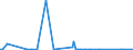 KN 84711090 /Exporte /Einheit = Preise (Euro/Bes. Maßeinheiten) /Partnerland: Armenien /Meldeland: Europäische Union /84711090:Datenverarbeitungsmaschinen, Automatisch, der Analogen Oder Hybriden Technik (Ausg. fr Zivile Luftfahrzeuge der Unterpos. 8471.10.10)