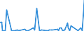 KN 84711090 /Exporte /Einheit = Preise (Euro/Bes. Maßeinheiten) /Partnerland: Kasachstan /Meldeland: Europäische Union /84711090:Datenverarbeitungsmaschinen, Automatisch, der Analogen Oder Hybriden Technik (Ausg. fr Zivile Luftfahrzeuge der Unterpos. 8471.10.10)