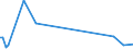 KN 84711090 /Exporte /Einheit = Preise (Euro/Bes. Maßeinheiten) /Partnerland: Turkmenistan /Meldeland: Europäische Union /84711090:Datenverarbeitungsmaschinen, Automatisch, der Analogen Oder Hybriden Technik (Ausg. fr Zivile Luftfahrzeuge der Unterpos. 8471.10.10)