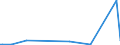 KN 84711090 /Exporte /Einheit = Preise (Euro/Bes. Maßeinheiten) /Partnerland: Kirgistan /Meldeland: Europäische Union /84711090:Datenverarbeitungsmaschinen, Automatisch, der Analogen Oder Hybriden Technik (Ausg. fr Zivile Luftfahrzeuge der Unterpos. 8471.10.10)