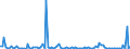 KN 84711090 /Exporte /Einheit = Preise (Euro/Bes. Maßeinheiten) /Partnerland: Slowenien /Meldeland: Europäische Union /84711090:Datenverarbeitungsmaschinen, Automatisch, der Analogen Oder Hybriden Technik (Ausg. fr Zivile Luftfahrzeuge der Unterpos. 8471.10.10)