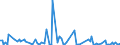 KN 84711090 /Exporte /Einheit = Preise (Euro/Bes. Maßeinheiten) /Partnerland: Bosn.-herzegowina /Meldeland: Europäische Union /84711090:Datenverarbeitungsmaschinen, Automatisch, der Analogen Oder Hybriden Technik (Ausg. fr Zivile Luftfahrzeuge der Unterpos. 8471.10.10)