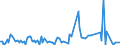 KN 84711090 /Exporte /Einheit = Preise (Euro/Bes. Maßeinheiten) /Partnerland: Ehem.jug.rep.mazed /Meldeland: Europäische Union /84711090:Datenverarbeitungsmaschinen, Automatisch, der Analogen Oder Hybriden Technik (Ausg. fr Zivile Luftfahrzeuge der Unterpos. 8471.10.10)