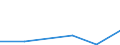 KN 84711090 /Exporte /Einheit = Preise (Euro/Bes. Maßeinheiten) /Partnerland: Serbien /Meldeland: Europäische Union /84711090:Datenverarbeitungsmaschinen, Automatisch, der Analogen Oder Hybriden Technik (Ausg. fr Zivile Luftfahrzeuge der Unterpos. 8471.10.10)