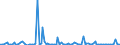 KN 84711090 /Exporte /Einheit = Preise (Euro/Bes. Maßeinheiten) /Partnerland: Marokko /Meldeland: Europäische Union /84711090:Datenverarbeitungsmaschinen, Automatisch, der Analogen Oder Hybriden Technik (Ausg. fr Zivile Luftfahrzeuge der Unterpos. 8471.10.10)