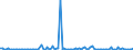 KN 84711090 /Exporte /Einheit = Preise (Euro/Bes. Maßeinheiten) /Partnerland: Algerien /Meldeland: Europäische Union /84711090:Datenverarbeitungsmaschinen, Automatisch, der Analogen Oder Hybriden Technik (Ausg. fr Zivile Luftfahrzeuge der Unterpos. 8471.10.10)