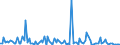 KN 84711090 /Exporte /Einheit = Preise (Euro/Bes. Maßeinheiten) /Partnerland: Tunesien /Meldeland: Europäische Union /84711090:Datenverarbeitungsmaschinen, Automatisch, der Analogen Oder Hybriden Technik (Ausg. fr Zivile Luftfahrzeuge der Unterpos. 8471.10.10)