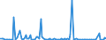 KN 84711090 /Exporte /Einheit = Preise (Euro/Bes. Maßeinheiten) /Partnerland: Libyen /Meldeland: Europäische Union /84711090:Datenverarbeitungsmaschinen, Automatisch, der Analogen Oder Hybriden Technik (Ausg. fr Zivile Luftfahrzeuge der Unterpos. 8471.10.10)