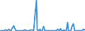 KN 84711090 /Exporte /Einheit = Preise (Euro/Bes. Maßeinheiten) /Partnerland: Aegypten /Meldeland: Europäische Union /84711090:Datenverarbeitungsmaschinen, Automatisch, der Analogen Oder Hybriden Technik (Ausg. fr Zivile Luftfahrzeuge der Unterpos. 8471.10.10)