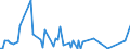 KN 84711090 /Exporte /Einheit = Preise (Euro/Bes. Maßeinheiten) /Partnerland: Mauretanien /Meldeland: Europäische Union /84711090:Datenverarbeitungsmaschinen, Automatisch, der Analogen Oder Hybriden Technik (Ausg. fr Zivile Luftfahrzeuge der Unterpos. 8471.10.10)