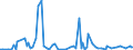 KN 84711090 /Exporte /Einheit = Preise (Euro/Bes. Maßeinheiten) /Partnerland: Mali /Meldeland: Europäische Union /84711090:Datenverarbeitungsmaschinen, Automatisch, der Analogen Oder Hybriden Technik (Ausg. fr Zivile Luftfahrzeuge der Unterpos. 8471.10.10)