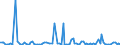 KN 84711090 /Exporte /Einheit = Preise (Euro/Bes. Maßeinheiten) /Partnerland: Burkina Faso /Meldeland: Europäische Union /84711090:Datenverarbeitungsmaschinen, Automatisch, der Analogen Oder Hybriden Technik (Ausg. fr Zivile Luftfahrzeuge der Unterpos. 8471.10.10)