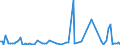 KN 84711090 /Exporte /Einheit = Preise (Euro/Bes. Maßeinheiten) /Partnerland: Kap Verde /Meldeland: Europäische Union /84711090:Datenverarbeitungsmaschinen, Automatisch, der Analogen Oder Hybriden Technik (Ausg. fr Zivile Luftfahrzeuge der Unterpos. 8471.10.10)