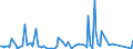 KN 84711090 /Exporte /Einheit = Preise (Euro/Bes. Maßeinheiten) /Partnerland: Gambia /Meldeland: Europäische Union /84711090:Datenverarbeitungsmaschinen, Automatisch, der Analogen Oder Hybriden Technik (Ausg. fr Zivile Luftfahrzeuge der Unterpos. 8471.10.10)