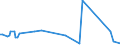 KN 84711090 /Exporte /Einheit = Preise (Euro/Bes. Maßeinheiten) /Partnerland: Guinea-biss. /Meldeland: Europäische Union /84711090:Datenverarbeitungsmaschinen, Automatisch, der Analogen Oder Hybriden Technik (Ausg. fr Zivile Luftfahrzeuge der Unterpos. 8471.10.10)