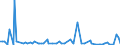 KN 84711090 /Exporte /Einheit = Preise (Euro/Bes. Maßeinheiten) /Partnerland: Guinea /Meldeland: Europäische Union /84711090:Datenverarbeitungsmaschinen, Automatisch, der Analogen Oder Hybriden Technik (Ausg. fr Zivile Luftfahrzeuge der Unterpos. 8471.10.10)