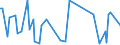 KN 84711090 /Exporte /Einheit = Preise (Euro/Bes. Maßeinheiten) /Partnerland: Liberia /Meldeland: Europäische Union /84711090:Datenverarbeitungsmaschinen, Automatisch, der Analogen Oder Hybriden Technik (Ausg. fr Zivile Luftfahrzeuge der Unterpos. 8471.10.10)