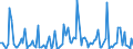 KN 84711090 /Exporte /Einheit = Preise (Euro/Bes. Maßeinheiten) /Partnerland: Ghana /Meldeland: Europäische Union /84711090:Datenverarbeitungsmaschinen, Automatisch, der Analogen Oder Hybriden Technik (Ausg. fr Zivile Luftfahrzeuge der Unterpos. 8471.10.10)