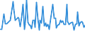 KN 84711090 /Exporte /Einheit = Preise (Euro/Bes. Maßeinheiten) /Partnerland: Togo /Meldeland: Europäische Union /84711090:Datenverarbeitungsmaschinen, Automatisch, der Analogen Oder Hybriden Technik (Ausg. fr Zivile Luftfahrzeuge der Unterpos. 8471.10.10)