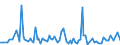 KN 84711090 /Exporte /Einheit = Preise (Euro/Bes. Maßeinheiten) /Partnerland: Benin /Meldeland: Europäische Union /84711090:Datenverarbeitungsmaschinen, Automatisch, der Analogen Oder Hybriden Technik (Ausg. fr Zivile Luftfahrzeuge der Unterpos. 8471.10.10)