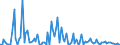 KN 84711090 /Exporte /Einheit = Preise (Euro/Bes. Maßeinheiten) /Partnerland: Nigeria /Meldeland: Europäische Union /84711090:Datenverarbeitungsmaschinen, Automatisch, der Analogen Oder Hybriden Technik (Ausg. fr Zivile Luftfahrzeuge der Unterpos. 8471.10.10)