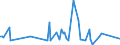 KN 84711090 /Exporte /Einheit = Preise (Euro/Bes. Maßeinheiten) /Partnerland: Zentralaf.republik /Meldeland: Europäische Union /84711090:Datenverarbeitungsmaschinen, Automatisch, der Analogen Oder Hybriden Technik (Ausg. fr Zivile Luftfahrzeuge der Unterpos. 8471.10.10)