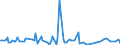 KN 84711090 /Exporte /Einheit = Preise (Euro/Bes. Maßeinheiten) /Partnerland: Aequat.guin. /Meldeland: Europäische Union /84711090:Datenverarbeitungsmaschinen, Automatisch, der Analogen Oder Hybriden Technik (Ausg. fr Zivile Luftfahrzeuge der Unterpos. 8471.10.10)