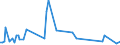 KN 84711090 /Exporte /Einheit = Preise (Euro/Bes. Maßeinheiten) /Partnerland: S.tome /Meldeland: Europäische Union /84711090:Datenverarbeitungsmaschinen, Automatisch, der Analogen Oder Hybriden Technik (Ausg. fr Zivile Luftfahrzeuge der Unterpos. 8471.10.10)