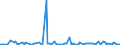 KN 84711090 /Exporte /Einheit = Preise (Euro/Bes. Maßeinheiten) /Partnerland: Kongo /Meldeland: Europäische Union /84711090:Datenverarbeitungsmaschinen, Automatisch, der Analogen Oder Hybriden Technik (Ausg. fr Zivile Luftfahrzeuge der Unterpos. 8471.10.10)