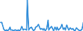 KN 84711090 /Exporte /Einheit = Preise (Euro/Bes. Maßeinheiten) /Partnerland: Dem. Rep. Kongo /Meldeland: Europäische Union /84711090:Datenverarbeitungsmaschinen, Automatisch, der Analogen Oder Hybriden Technik (Ausg. fr Zivile Luftfahrzeuge der Unterpos. 8471.10.10)