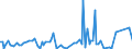 KN 84711090 /Exporte /Einheit = Preise (Euro/Bes. Maßeinheiten) /Partnerland: Ruanda /Meldeland: Europäische Union /84711090:Datenverarbeitungsmaschinen, Automatisch, der Analogen Oder Hybriden Technik (Ausg. fr Zivile Luftfahrzeuge der Unterpos. 8471.10.10)