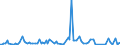 KN 84711090 /Exporte /Einheit = Preise (Euro/Bes. Maßeinheiten) /Partnerland: Burundi /Meldeland: Europäische Union /84711090:Datenverarbeitungsmaschinen, Automatisch, der Analogen Oder Hybriden Technik (Ausg. fr Zivile Luftfahrzeuge der Unterpos. 8471.10.10)