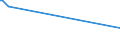 KN 84711090 /Exporte /Einheit = Preise (Euro/Bes. Maßeinheiten) /Partnerland: St. Helena /Meldeland: Europäische Union /84711090:Datenverarbeitungsmaschinen, Automatisch, der Analogen Oder Hybriden Technik (Ausg. fr Zivile Luftfahrzeuge der Unterpos. 8471.10.10)