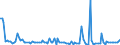 KN 84711090 /Exporte /Einheit = Preise (Euro/Bes. Maßeinheiten) /Partnerland: Angola /Meldeland: Europäische Union /84711090:Datenverarbeitungsmaschinen, Automatisch, der Analogen Oder Hybriden Technik (Ausg. fr Zivile Luftfahrzeuge der Unterpos. 8471.10.10)