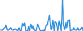 KN 84714110 /Exporte /Einheit = Preise (Euro/Bes. Maßeinheiten) /Partnerland: Niederlande /Meldeland: Europäische Union /84714110:Datenverarbeitungsmaschinen, Automatisch, der Digitalen Technik, mit Mindestens Einer Zentraleinheit, Einer Eingabeeinheit und Einer Ausgabeeinheit, Letztere Auch Kombiniert, in Einem Gemeinsamen Geh„use, fr Zivile Luftfahrzeuge (Ausg. Tragbare Maschinen mit Einem Gewicht von <= 10 kg, mit den šbrigen Einheiten Eines Systems Gestellte Maschinen Sowie Periphere Einheiten)