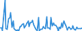 KN 84714110 /Exporte /Einheit = Preise (Euro/Bes. Maßeinheiten) /Partnerland: Ver.koenigreich /Meldeland: Europäische Union /84714110:Datenverarbeitungsmaschinen, Automatisch, der Digitalen Technik, mit Mindestens Einer Zentraleinheit, Einer Eingabeeinheit und Einer Ausgabeeinheit, Letztere Auch Kombiniert, in Einem Gemeinsamen Geh„use, fr Zivile Luftfahrzeuge (Ausg. Tragbare Maschinen mit Einem Gewicht von <= 10 kg, mit den šbrigen Einheiten Eines Systems Gestellte Maschinen Sowie Periphere Einheiten)