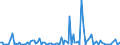 KN 84714110 /Exporte /Einheit = Preise (Euro/Bes. Maßeinheiten) /Partnerland: Daenemark /Meldeland: Europäische Union /84714110:Datenverarbeitungsmaschinen, Automatisch, der Digitalen Technik, mit Mindestens Einer Zentraleinheit, Einer Eingabeeinheit und Einer Ausgabeeinheit, Letztere Auch Kombiniert, in Einem Gemeinsamen Geh„use, fr Zivile Luftfahrzeuge (Ausg. Tragbare Maschinen mit Einem Gewicht von <= 10 kg, mit den šbrigen Einheiten Eines Systems Gestellte Maschinen Sowie Periphere Einheiten)