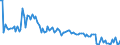 KN 84714190 /Exporte /Einheit = Preise (Euro/Bes. Maßeinheiten) /Partnerland: Niederlande /Meldeland: Europäische Union /84714190:Datenverarbeitungsmaschinen, Automatisch, der Digitalen Technik, mit Mindestens Einer Zentraleinheit, Einer Eingabeeinheit und Einer Ausgabeeinheit, Letztere Auch Kombiniert, in Einem Gemeinsamen Geh„use (Ausg. fr Zivile Luftfahrzeuge der Unterpos. 8471.41.10, Tragbare Maschinen mit Einem Gewicht von <= 10 kg, mit den šbrigen Einheiten Eines Systems Gestellte Maschinen Sowie Periphere Einheiten)