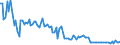 KN 84714190 /Exporte /Einheit = Preise (Euro/Bes. Maßeinheiten) /Partnerland: Deutschland /Meldeland: Europäische Union /84714190:Datenverarbeitungsmaschinen, Automatisch, der Digitalen Technik, mit Mindestens Einer Zentraleinheit, Einer Eingabeeinheit und Einer Ausgabeeinheit, Letztere Auch Kombiniert, in Einem Gemeinsamen Geh„use (Ausg. fr Zivile Luftfahrzeuge der Unterpos. 8471.41.10, Tragbare Maschinen mit Einem Gewicht von <= 10 kg, mit den šbrigen Einheiten Eines Systems Gestellte Maschinen Sowie Periphere Einheiten)