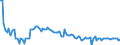 KN 84714190 /Exporte /Einheit = Preise (Euro/Bes. Maßeinheiten) /Partnerland: Ver.koenigreich /Meldeland: Europäische Union /84714190:Datenverarbeitungsmaschinen, Automatisch, der Digitalen Technik, mit Mindestens Einer Zentraleinheit, Einer Eingabeeinheit und Einer Ausgabeeinheit, Letztere Auch Kombiniert, in Einem Gemeinsamen Geh„use (Ausg. fr Zivile Luftfahrzeuge der Unterpos. 8471.41.10, Tragbare Maschinen mit Einem Gewicht von <= 10 kg, mit den šbrigen Einheiten Eines Systems Gestellte Maschinen Sowie Periphere Einheiten)