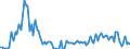 KN 84714190 /Exporte /Einheit = Preise (Euro/Bes. Maßeinheiten) /Partnerland: Irland /Meldeland: Europäische Union /84714190:Datenverarbeitungsmaschinen, Automatisch, der Digitalen Technik, mit Mindestens Einer Zentraleinheit, Einer Eingabeeinheit und Einer Ausgabeeinheit, Letztere Auch Kombiniert, in Einem Gemeinsamen Geh„use (Ausg. fr Zivile Luftfahrzeuge der Unterpos. 8471.41.10, Tragbare Maschinen mit Einem Gewicht von <= 10 kg, mit den šbrigen Einheiten Eines Systems Gestellte Maschinen Sowie Periphere Einheiten)