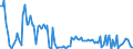 KN 84714190 /Exporte /Einheit = Preise (Euro/Bes. Maßeinheiten) /Partnerland: Daenemark /Meldeland: Europäische Union /84714190:Datenverarbeitungsmaschinen, Automatisch, der Digitalen Technik, mit Mindestens Einer Zentraleinheit, Einer Eingabeeinheit und Einer Ausgabeeinheit, Letztere Auch Kombiniert, in Einem Gemeinsamen Geh„use (Ausg. fr Zivile Luftfahrzeuge der Unterpos. 8471.41.10, Tragbare Maschinen mit Einem Gewicht von <= 10 kg, mit den šbrigen Einheiten Eines Systems Gestellte Maschinen Sowie Periphere Einheiten)