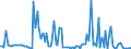 KN 84714910 /Exporte /Einheit = Preise (Euro/Bes. Maßeinheiten) /Partnerland: Frankreich /Meldeland: Europäische Union /84714910:Datenverarbeitungsmaschinen, Automatisch, der Digitalen Technik, mit den šbrigen Einheiten Eines Systems Gestellt 'mit Mindestens Einer Zentraleinheit, Einer Eingabeeinheit und Einer Ausgabeeinheit', fr Zivile Luftfahrzeuge (Ausg. Tragbare Maschinen mit Einem Gewicht von <= 10 kg Sowie Periphere Einheiten)