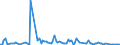 KN 84714910 /Exporte /Einheit = Preise (Euro/Bes. Maßeinheiten) /Partnerland: Niederlande /Meldeland: Europäische Union /84714910:Datenverarbeitungsmaschinen, Automatisch, der Digitalen Technik, mit den šbrigen Einheiten Eines Systems Gestellt 'mit Mindestens Einer Zentraleinheit, Einer Eingabeeinheit und Einer Ausgabeeinheit', fr Zivile Luftfahrzeuge (Ausg. Tragbare Maschinen mit Einem Gewicht von <= 10 kg Sowie Periphere Einheiten)