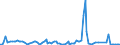 KN 84714910 /Exporte /Einheit = Preise (Euro/Bes. Maßeinheiten) /Partnerland: Italien /Meldeland: Europäische Union /84714910:Datenverarbeitungsmaschinen, Automatisch, der Digitalen Technik, mit den šbrigen Einheiten Eines Systems Gestellt 'mit Mindestens Einer Zentraleinheit, Einer Eingabeeinheit und Einer Ausgabeeinheit', fr Zivile Luftfahrzeuge (Ausg. Tragbare Maschinen mit Einem Gewicht von <= 10 kg Sowie Periphere Einheiten)