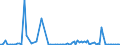 KN 84714910 /Exporte /Einheit = Preise (Euro/Bes. Maßeinheiten) /Partnerland: Ver.koenigreich /Meldeland: Europäische Union /84714910:Datenverarbeitungsmaschinen, Automatisch, der Digitalen Technik, mit den šbrigen Einheiten Eines Systems Gestellt 'mit Mindestens Einer Zentraleinheit, Einer Eingabeeinheit und Einer Ausgabeeinheit', fr Zivile Luftfahrzeuge (Ausg. Tragbare Maschinen mit Einem Gewicht von <= 10 kg Sowie Periphere Einheiten)