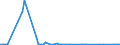 KN 84714910 /Exporte /Einheit = Preise (Euro/Bes. Maßeinheiten) /Partnerland: Irland /Meldeland: Europäische Union /84714910:Datenverarbeitungsmaschinen, Automatisch, der Digitalen Technik, mit den šbrigen Einheiten Eines Systems Gestellt 'mit Mindestens Einer Zentraleinheit, Einer Eingabeeinheit und Einer Ausgabeeinheit', fr Zivile Luftfahrzeuge (Ausg. Tragbare Maschinen mit Einem Gewicht von <= 10 kg Sowie Periphere Einheiten)